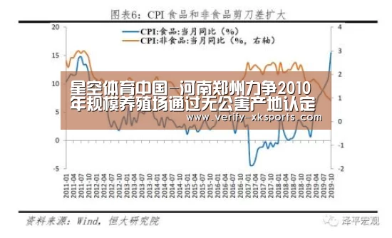 星空体育中国-河南郑州力争2010年规模养殖场通过无公害产地认定(图3) 星空体育中国